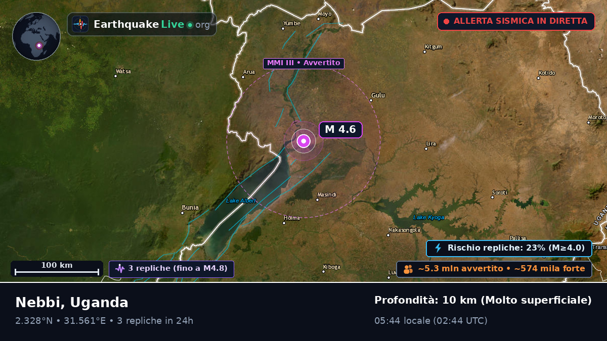 Nebbi, Uganda
