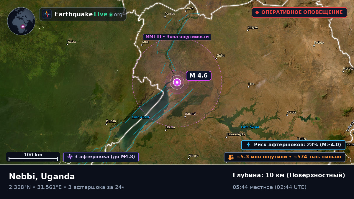 Nebbi, Uganda