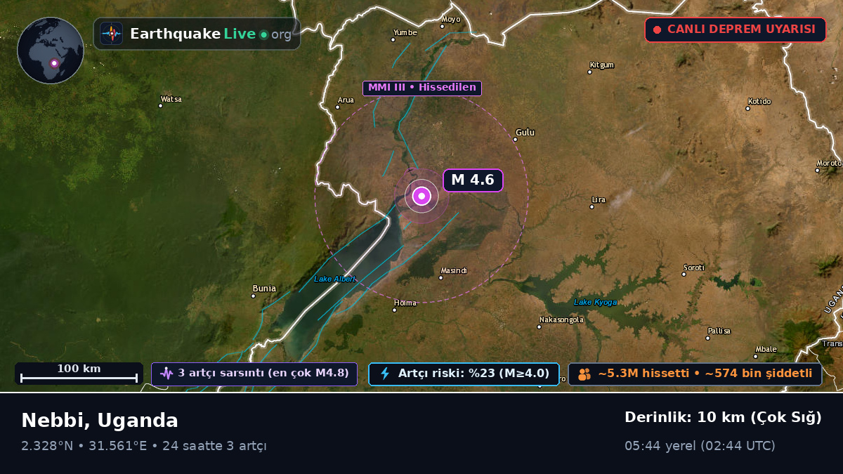 Nebbi, Uganda