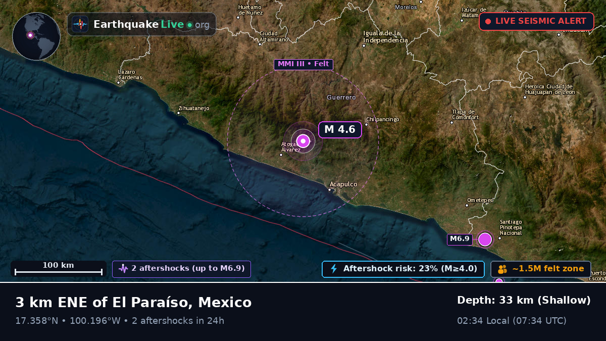 Guerrero, Mexico