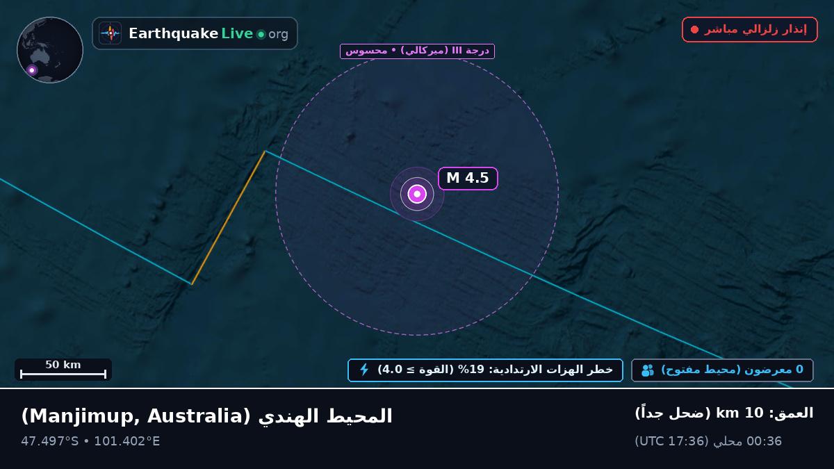 المحيط الهندي (Australia)