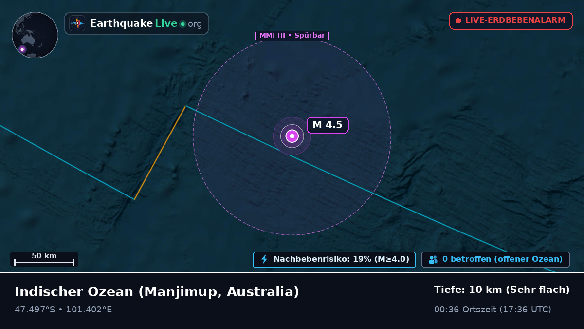Indischer Ozean (Australia)