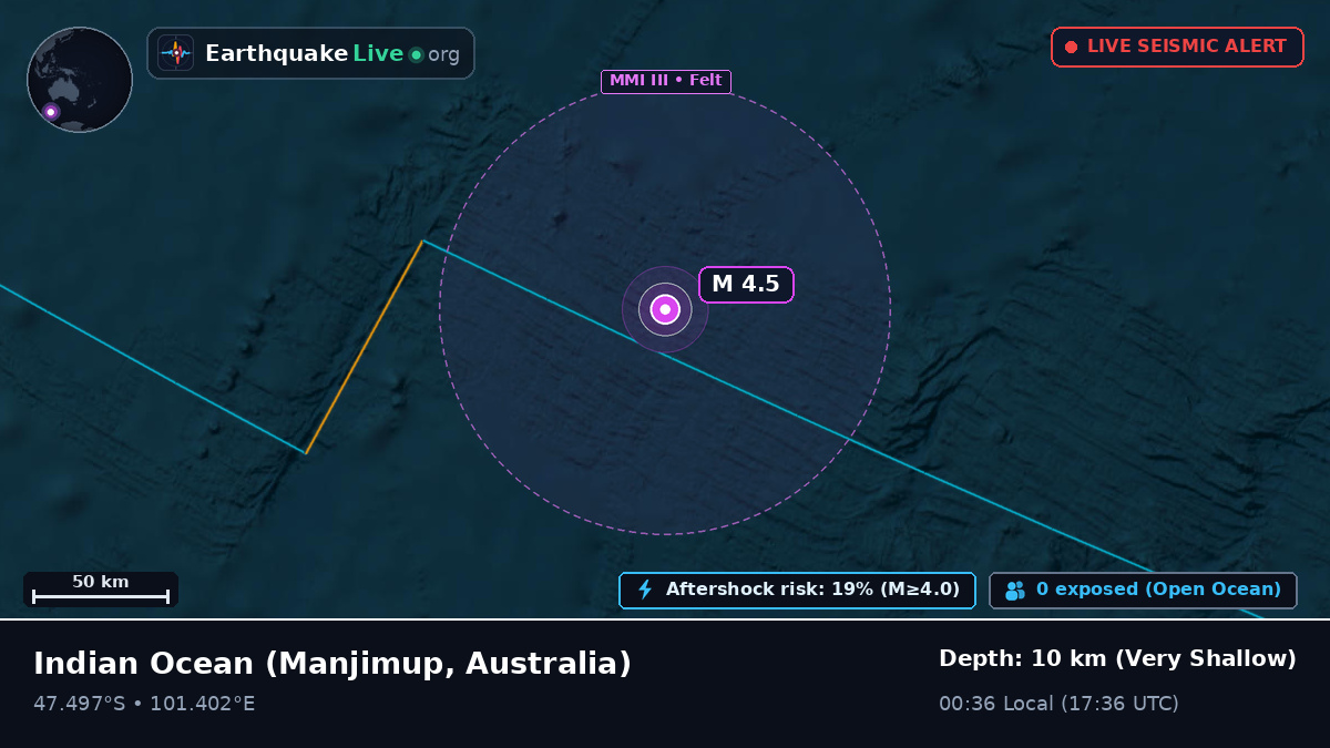 Indian Ocean (Australia)