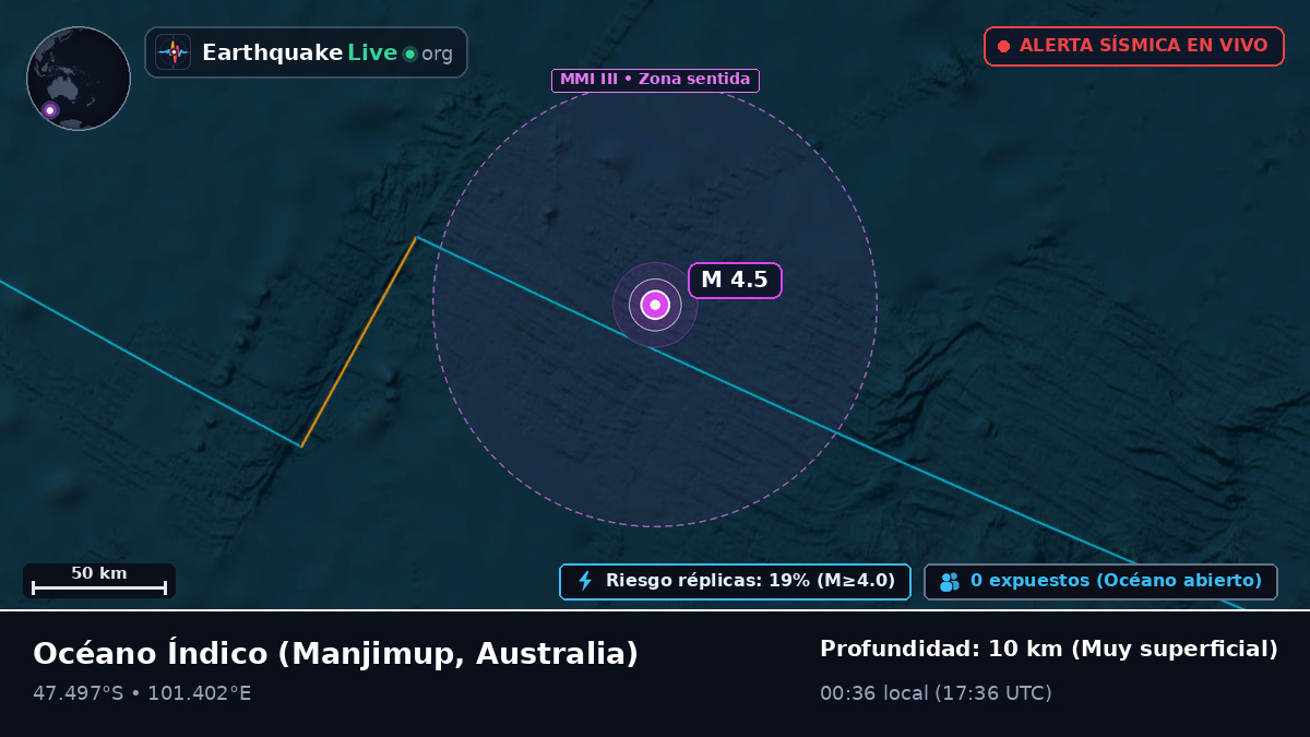 Océano Índico (Australia)