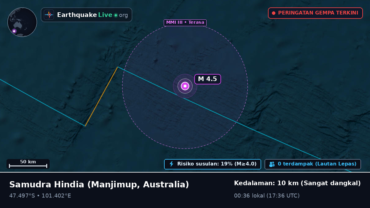 Samudra Hindia (Australia)