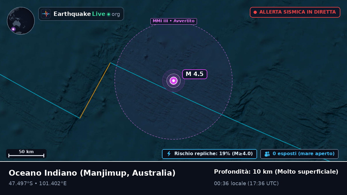 Oceano Indiano (Australia)