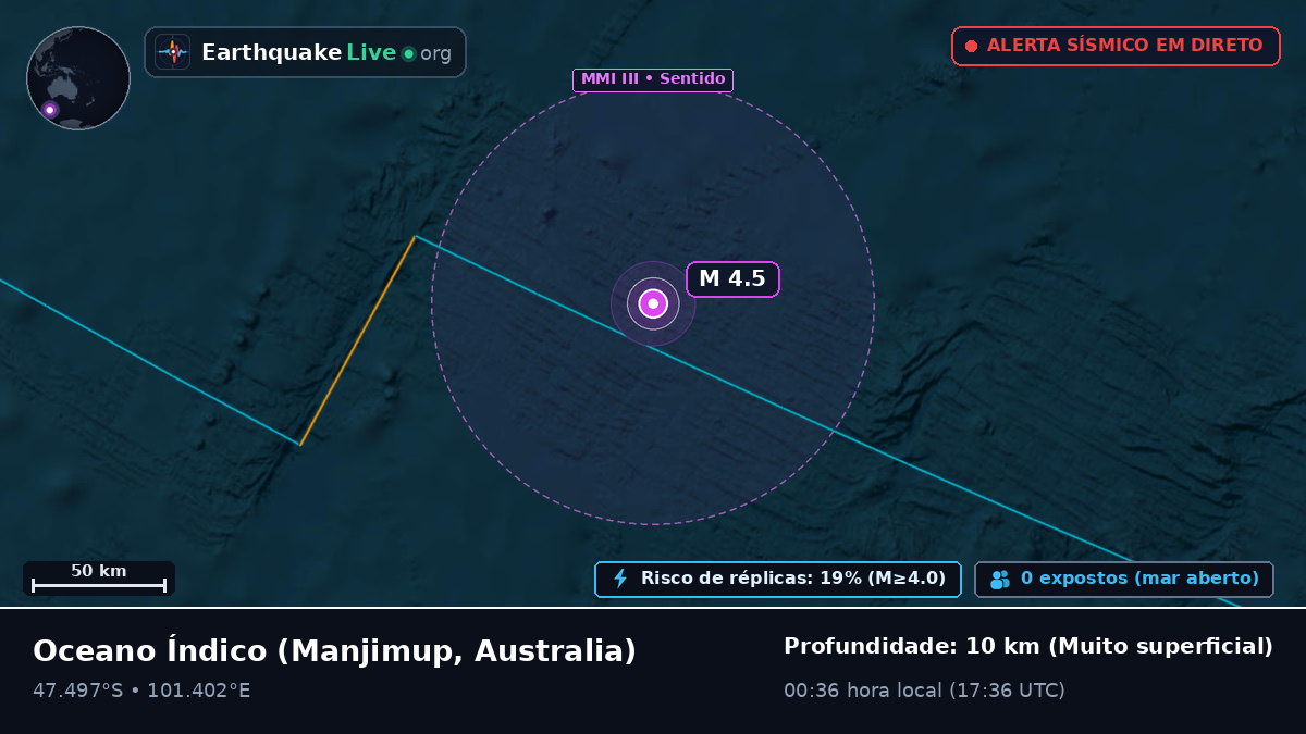 Oceano Índico (Australia)