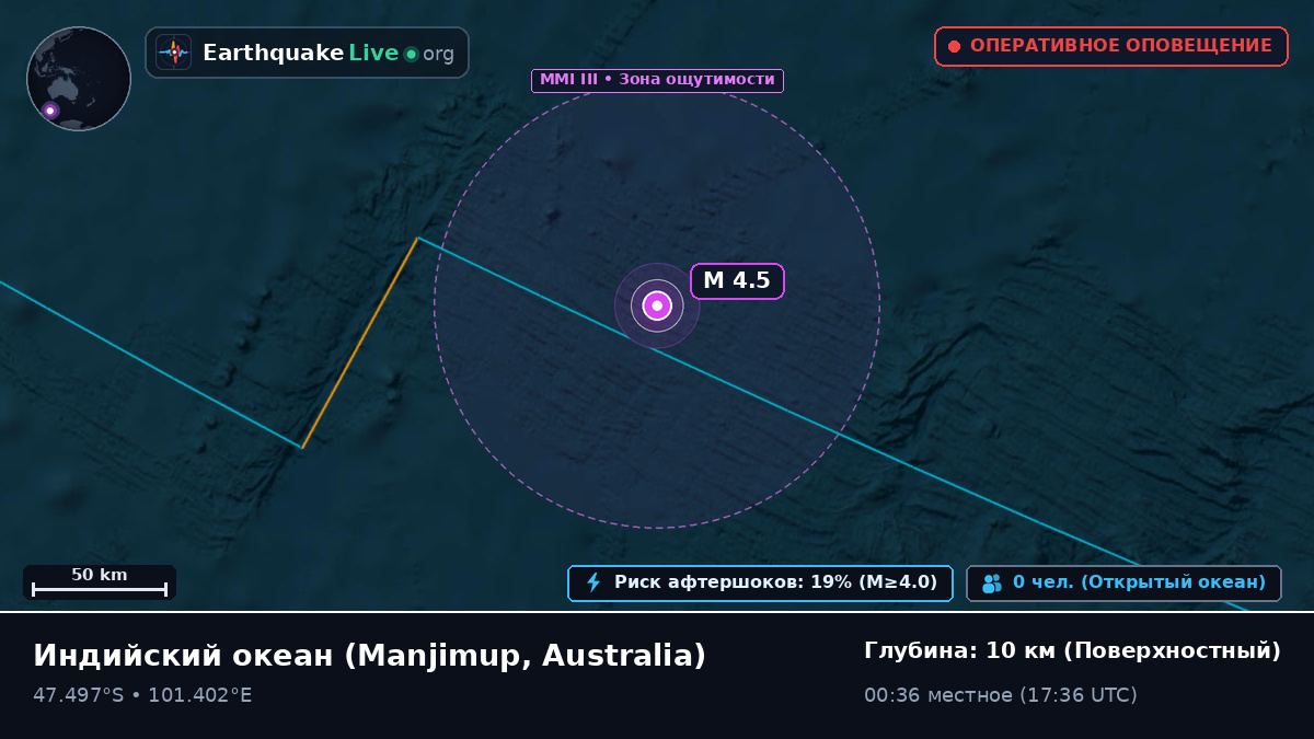 Индийский океан (Australia)