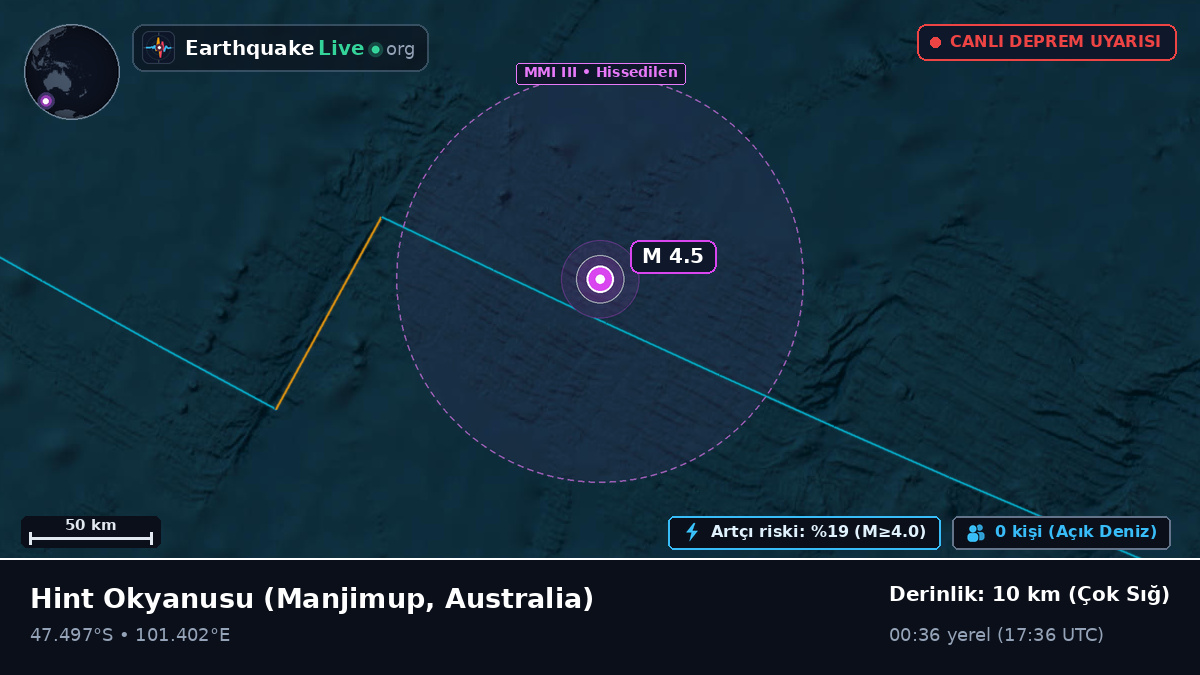 Hint Okyanusu (Australia)