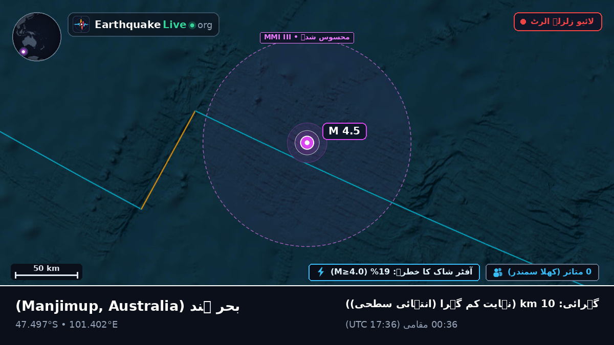 بحر ہند (Australia)