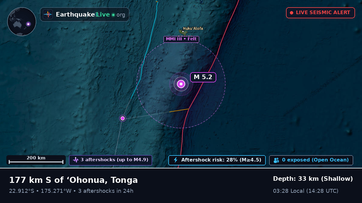 Off the coast of Nuku'alofa, Tonga