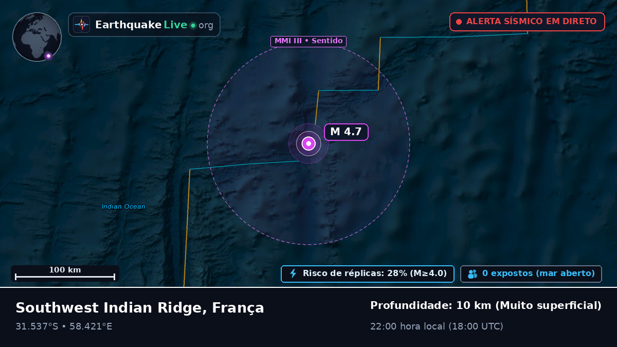 Oceano Índico (França)