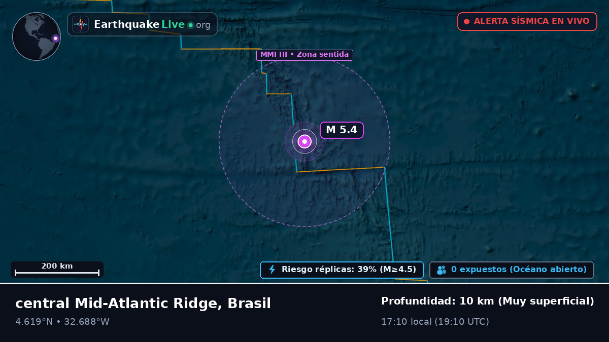 Océano Atlántico Norte (Brasil)
