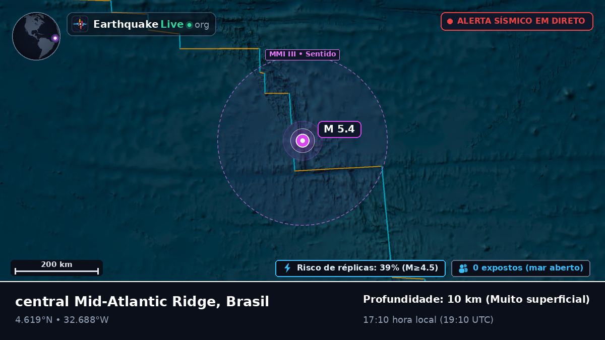 Oceano Atlântico Norte (Brasil)