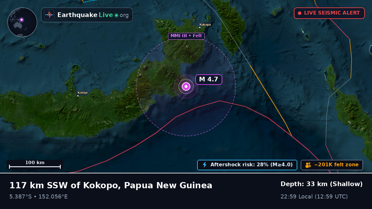 Solomon Sea (Papua New Guinea)