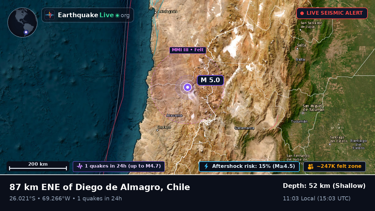 Atacama, Chile