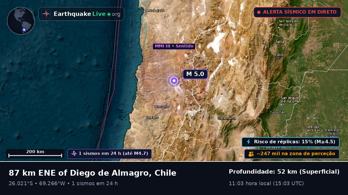Atacama, Chile