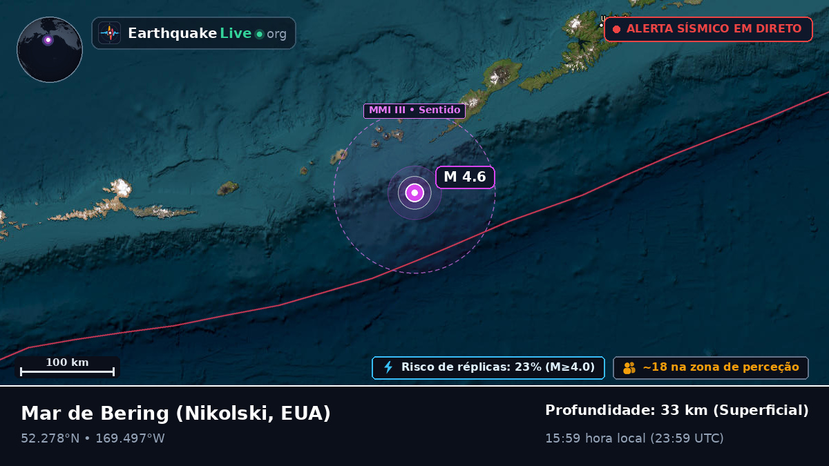 Mar de Bering (EUA)