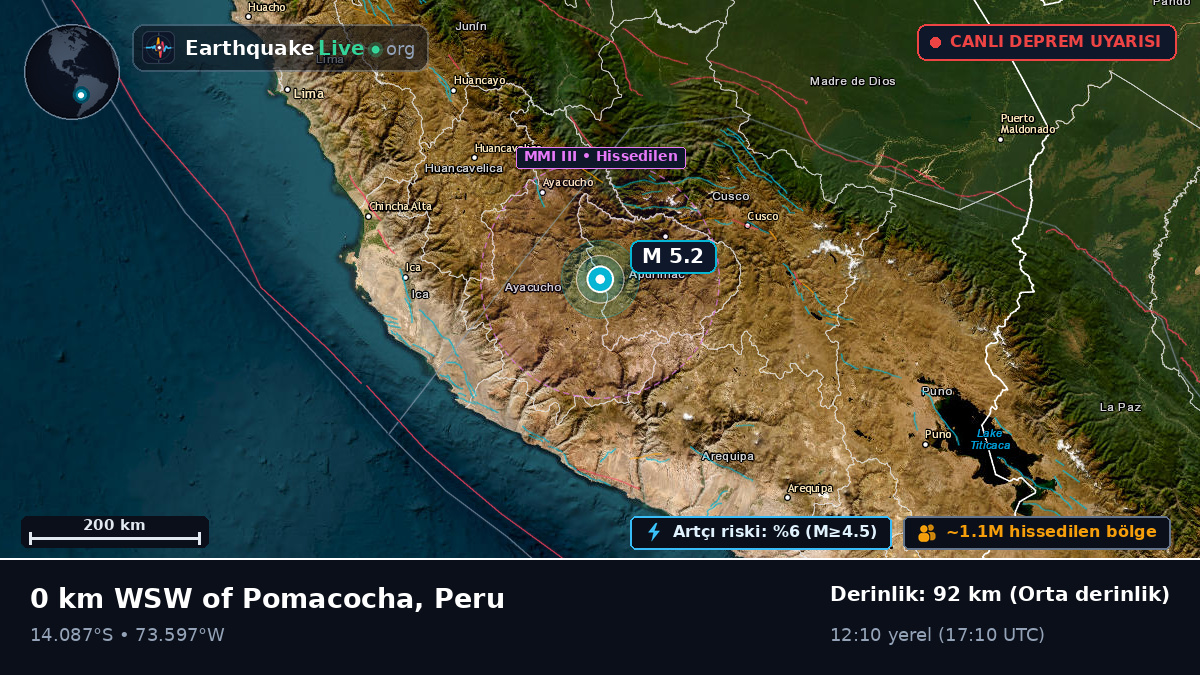 Apurímac, Peru