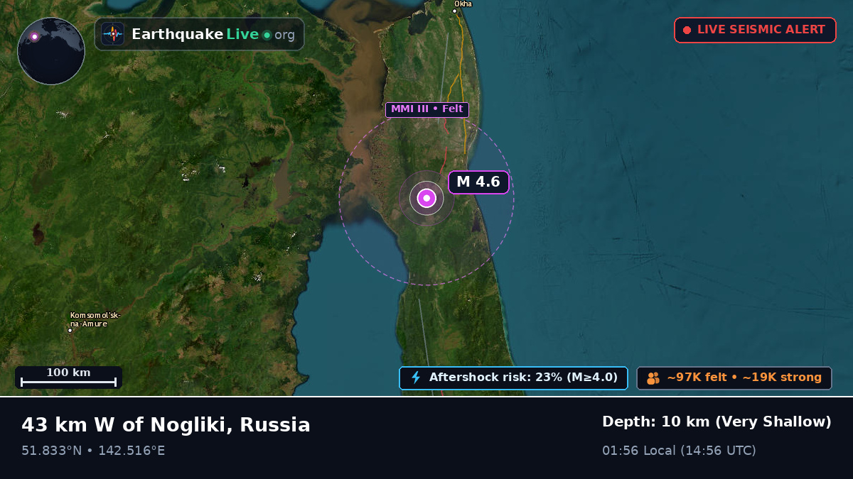 Sakhalin, Russia