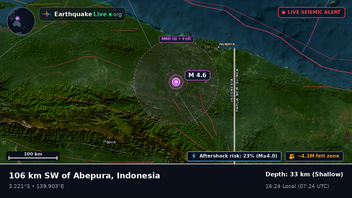 Papua, Indonesia