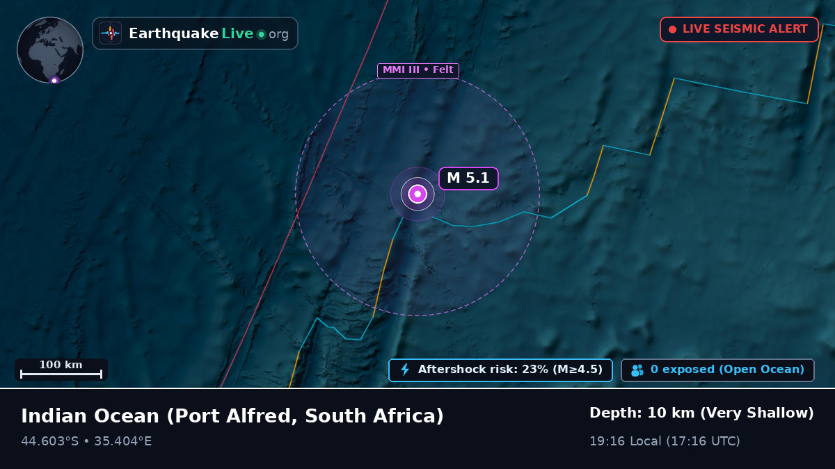 Indian Ocean (South Africa)