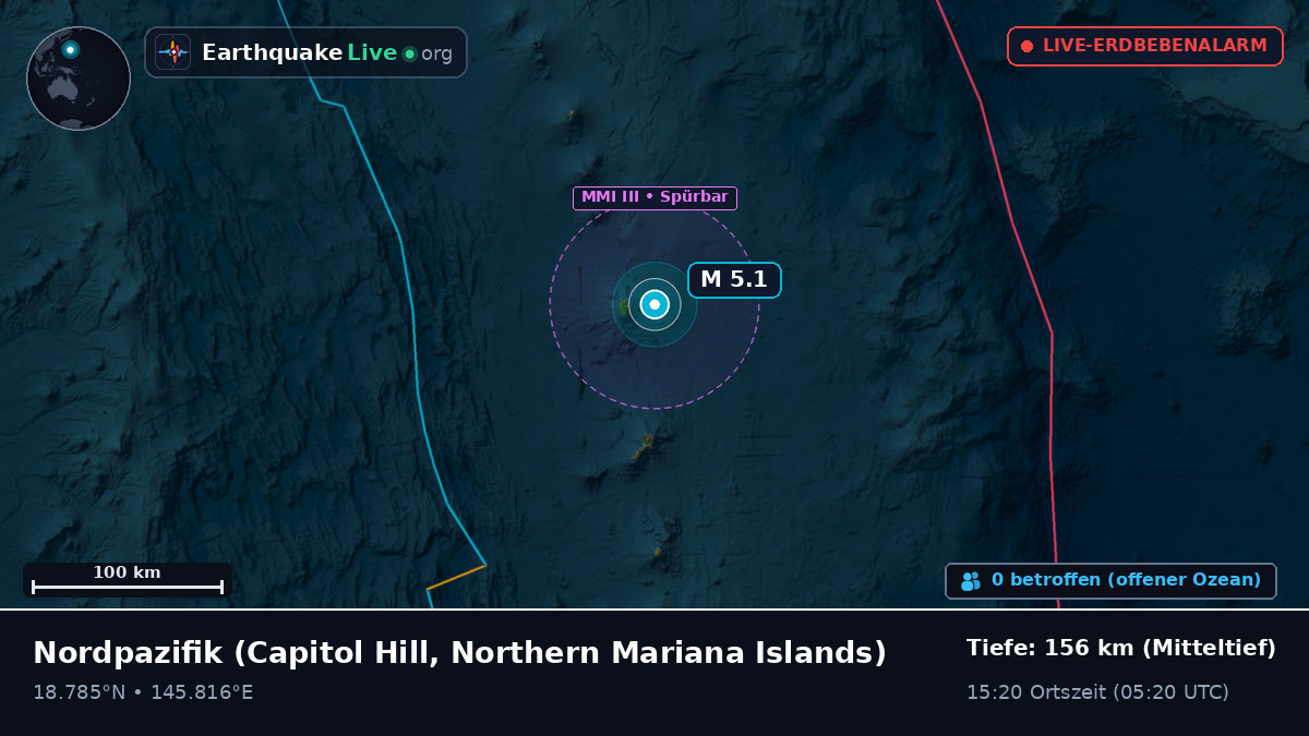 Nordpazifik (Northern Mariana Islands)