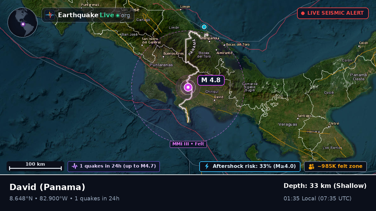 Chiriquí, Panama