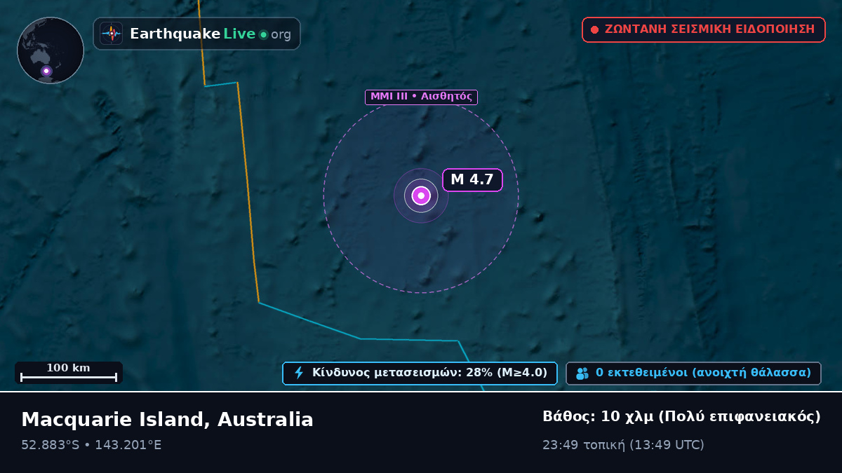 Ινδικός Ωκεανός (Australia)