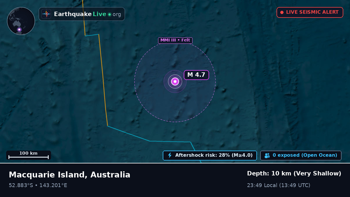 Indian Ocean (Australia)
