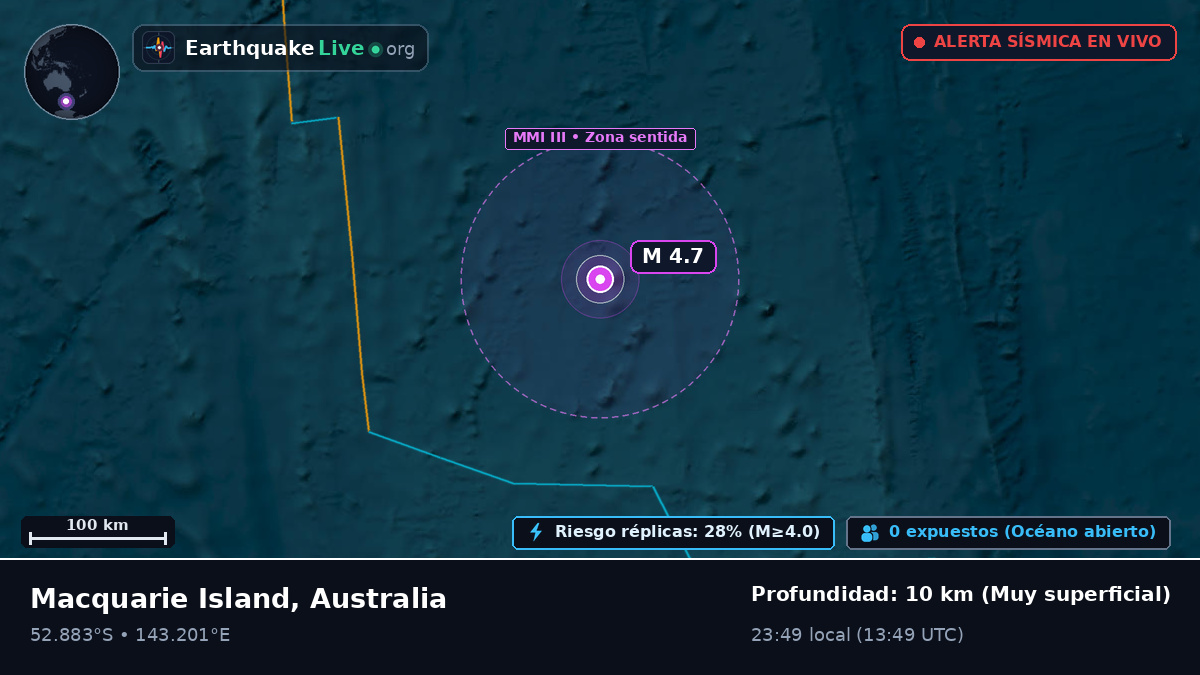 Océano Índico (Australia)