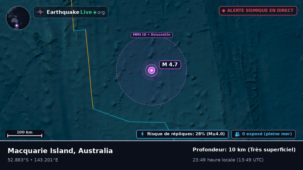 Océan Indien (Australia)