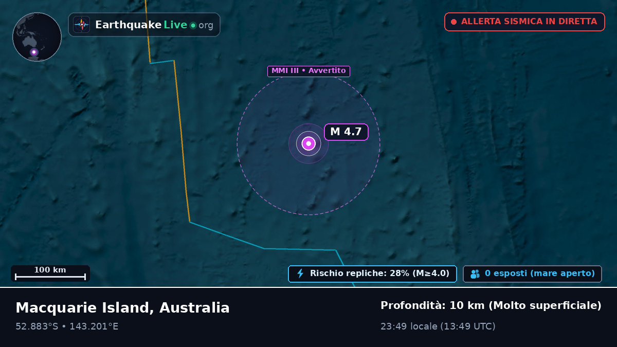 Oceano Indiano (Australia)
