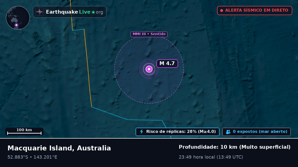 Oceano Índico (Australia)