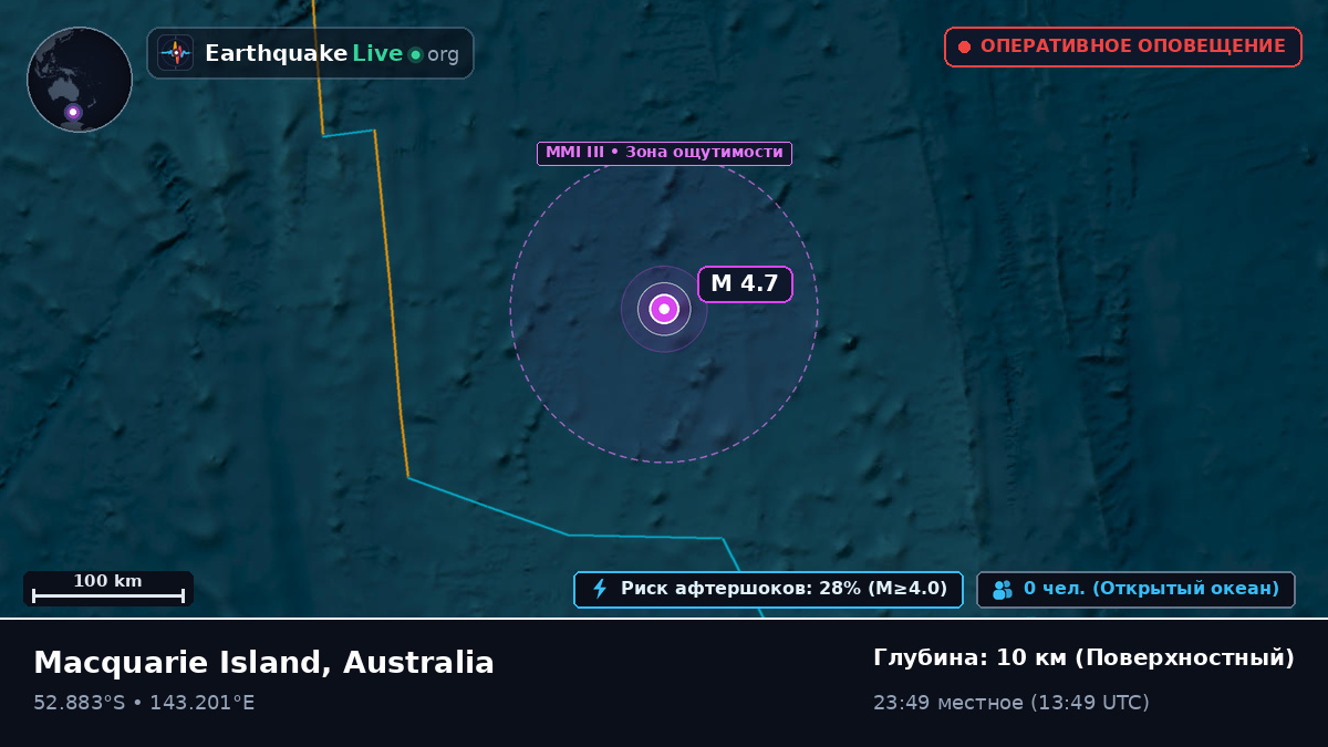 Индийский океан (Australia)