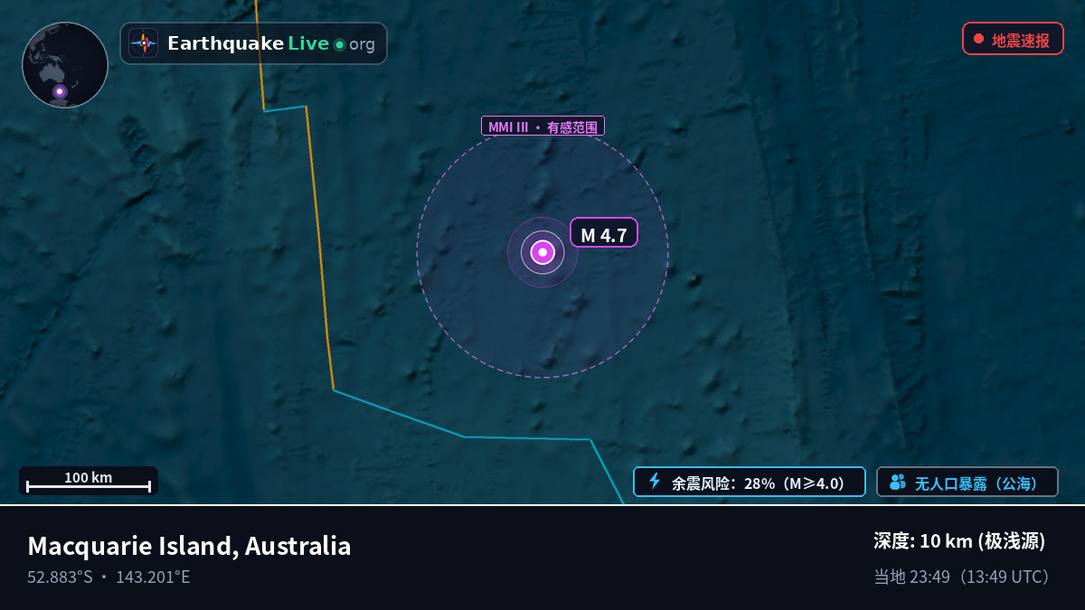 印度洋 (Australia)