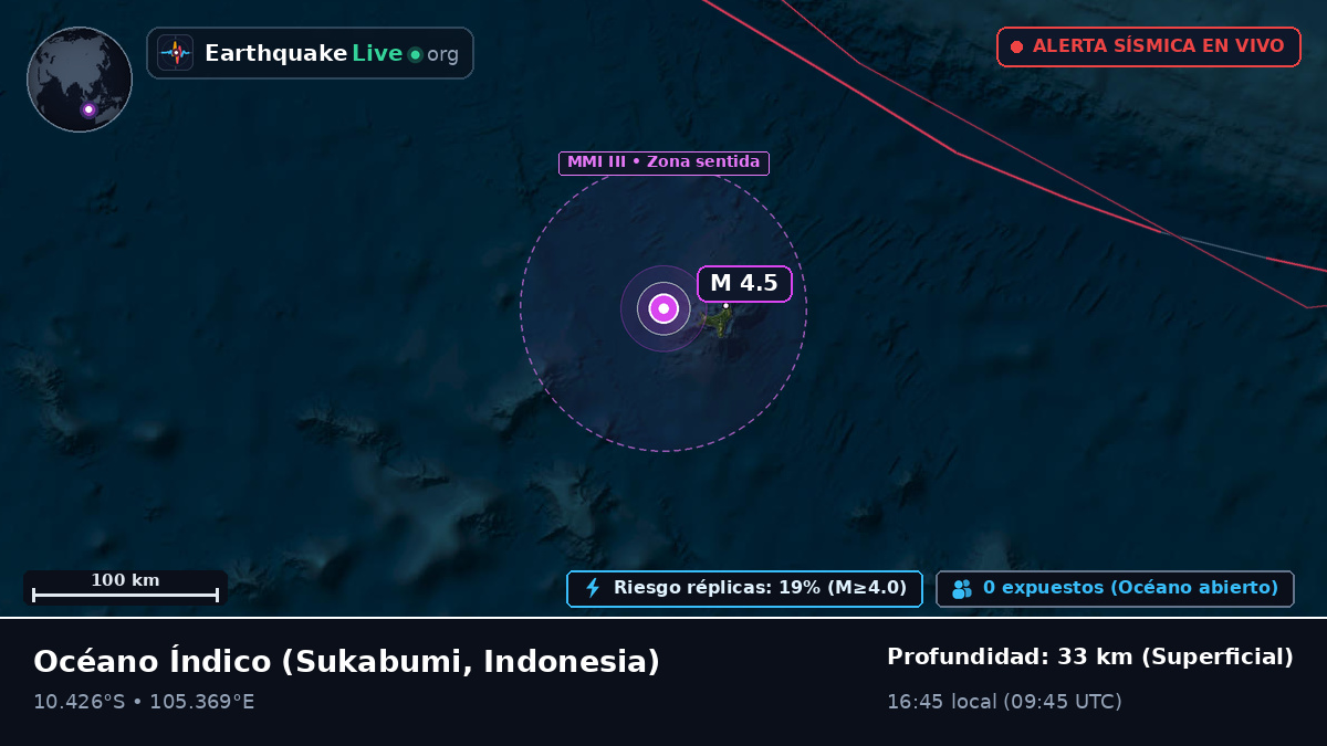 Océano Índico (Indonesia)