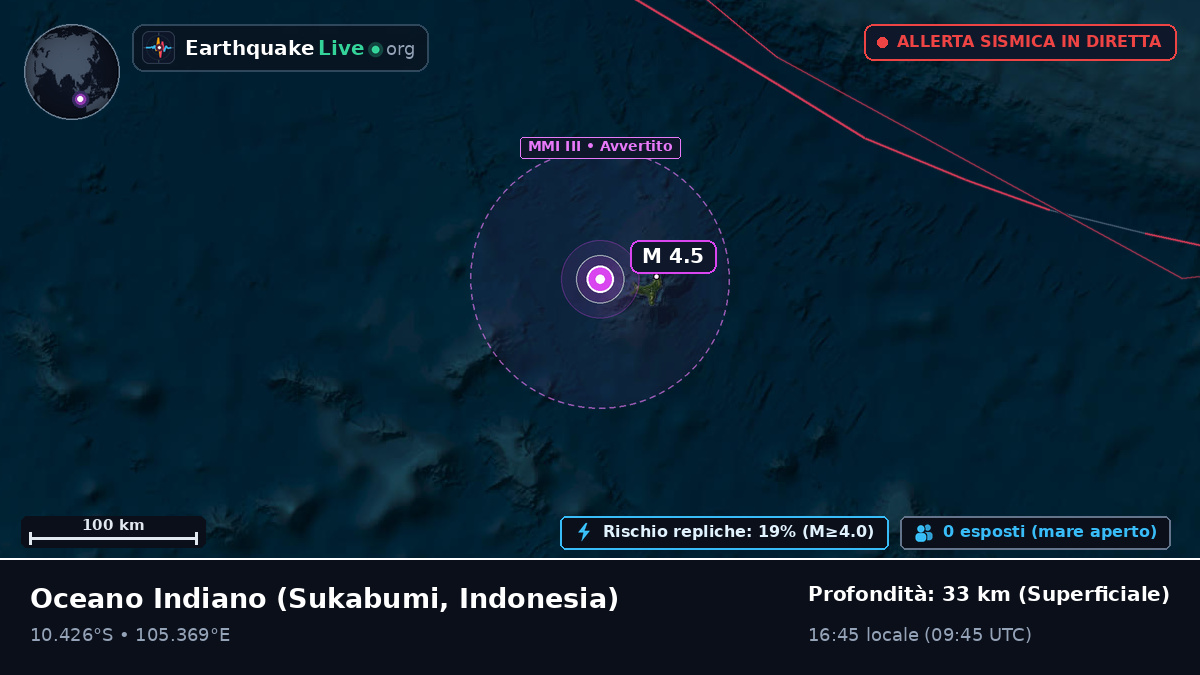Oceano Indiano (Indonesia)