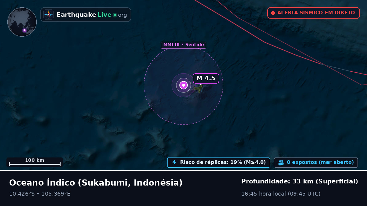 Oceano Índico (Indonésia)