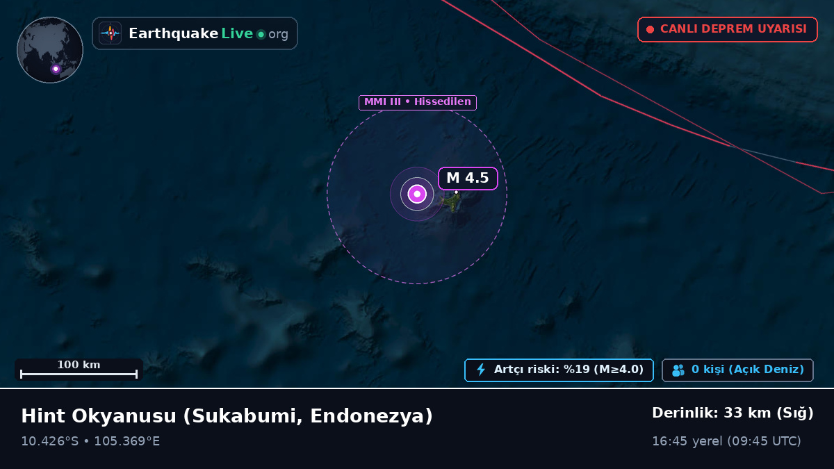 Hint Okyanusu (Endonezya)