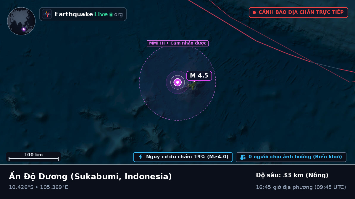 Ấn Độ Dương (Indonesia)