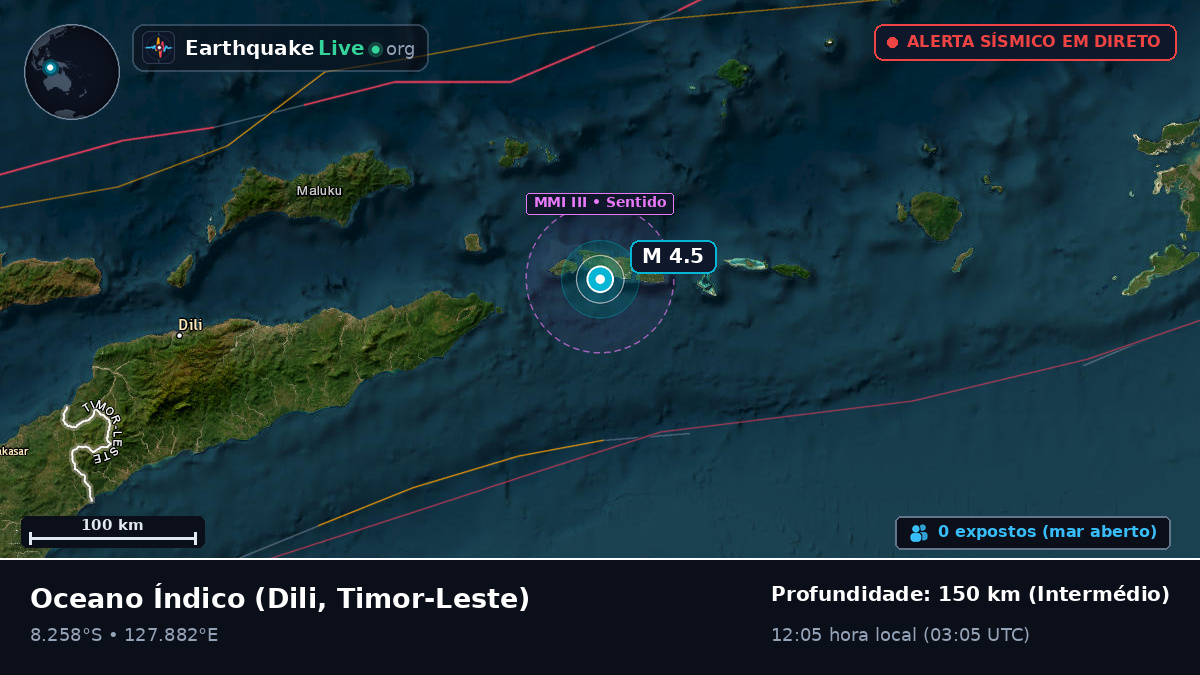 Oceano Índico (Timor-Leste)