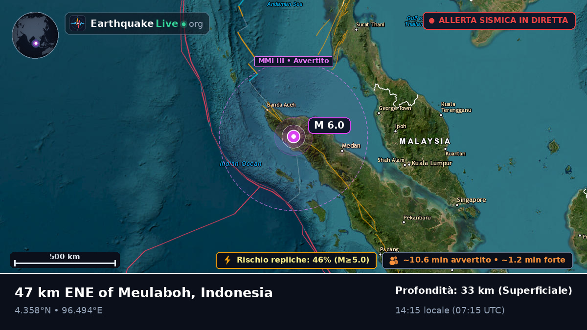 Aceh, Indonesia