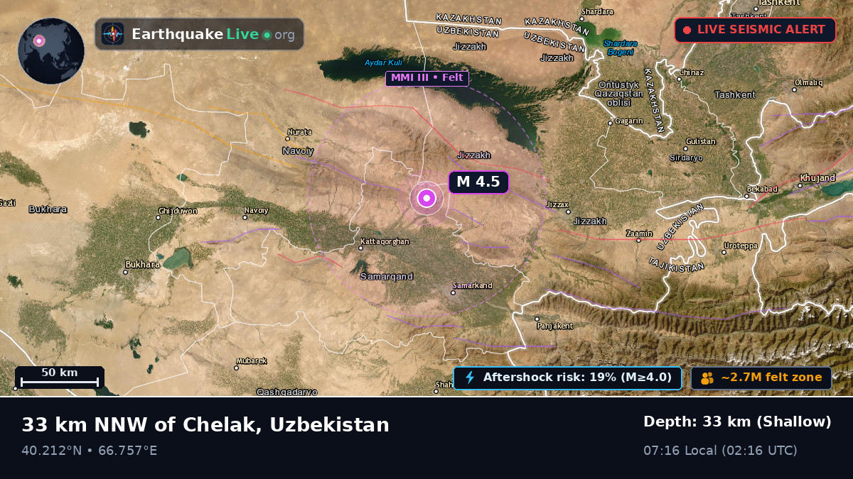 Samarkand, Uzbekistan