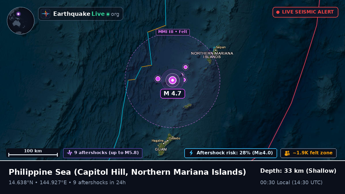 Philippine Sea (Northern Mariana Islands)