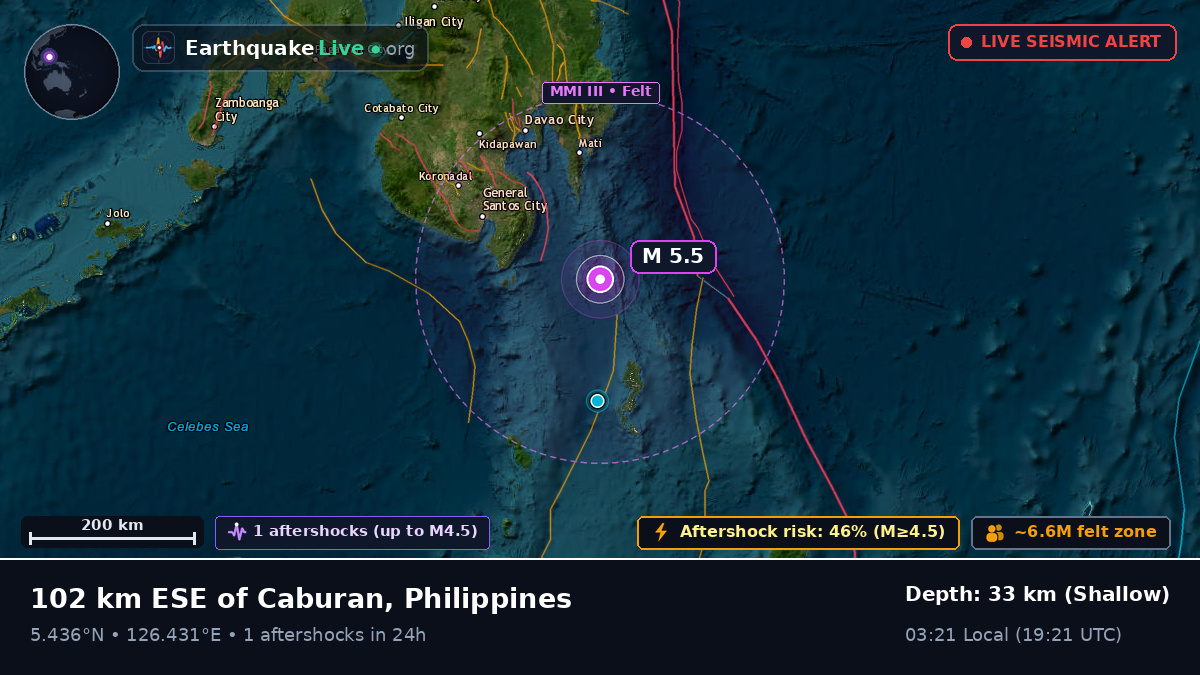 Philippine Sea (Philippines)