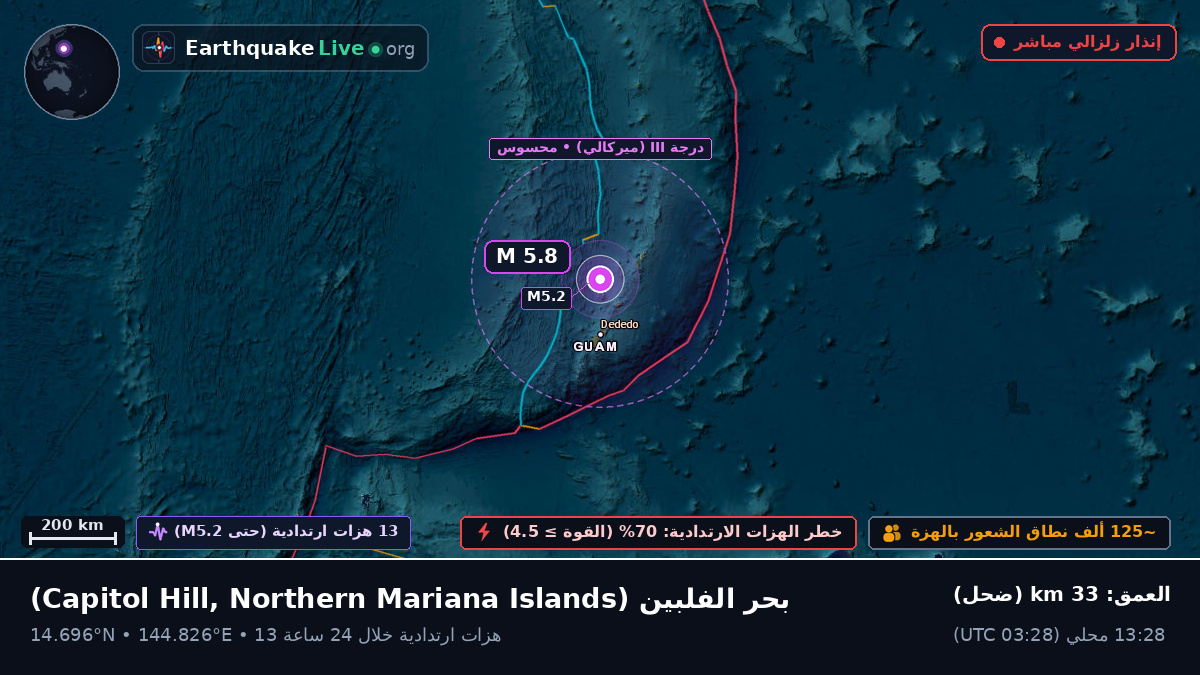 بحر الفلبين (Northern Mariana Islands)