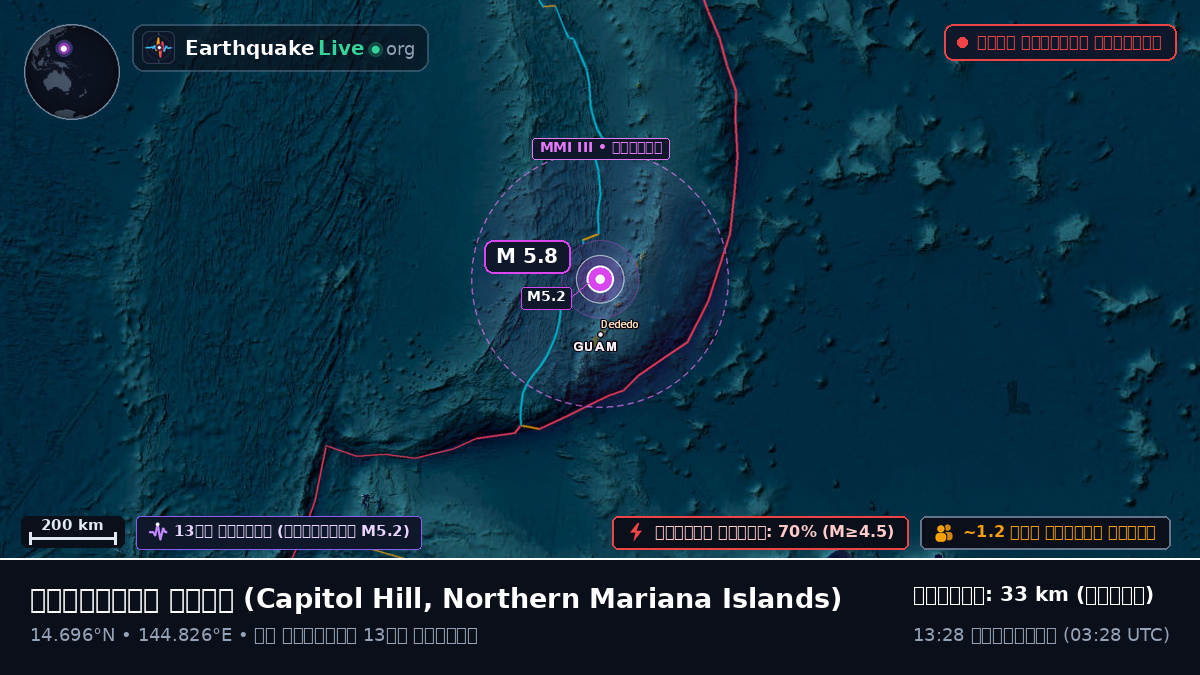 ফিলিপাইন সাগর (Northern Mariana Islands)