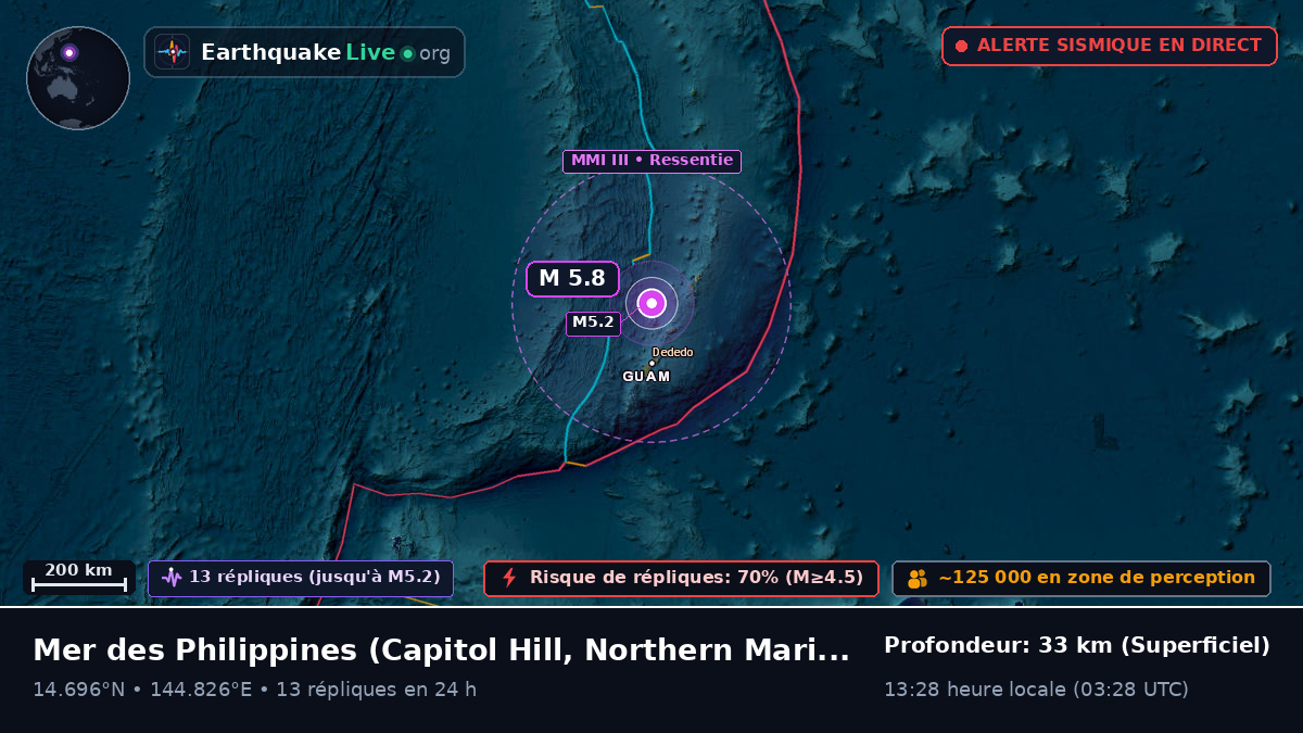 Mer des Philippines (Northern Mariana Islands)