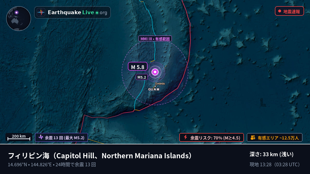 フィリピン海 (Northern Mariana Islands)